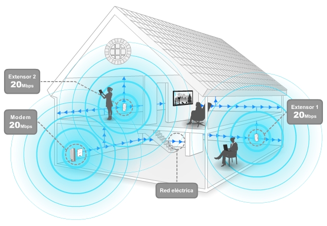 Como ampliar la cheap distancia del wifi